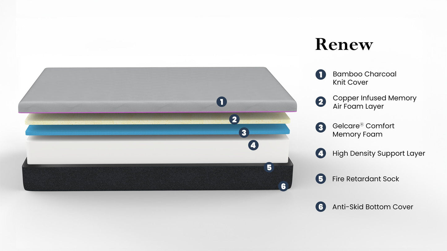 11" Renew Flex Head Cooling GelCare Memory Foam Mattress