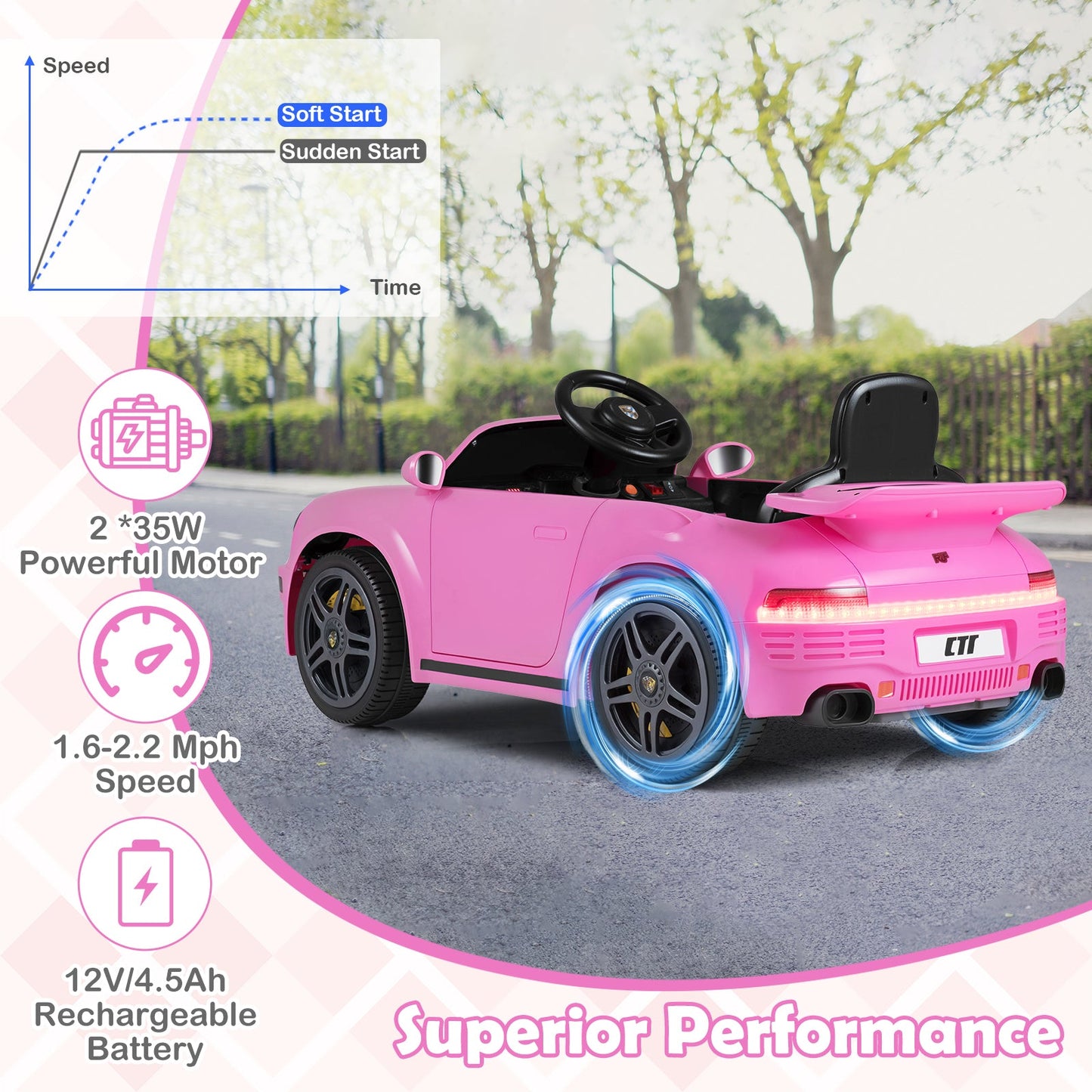 12V Electric Ride On Car Licensed RUF CTR with Remote Control and Music