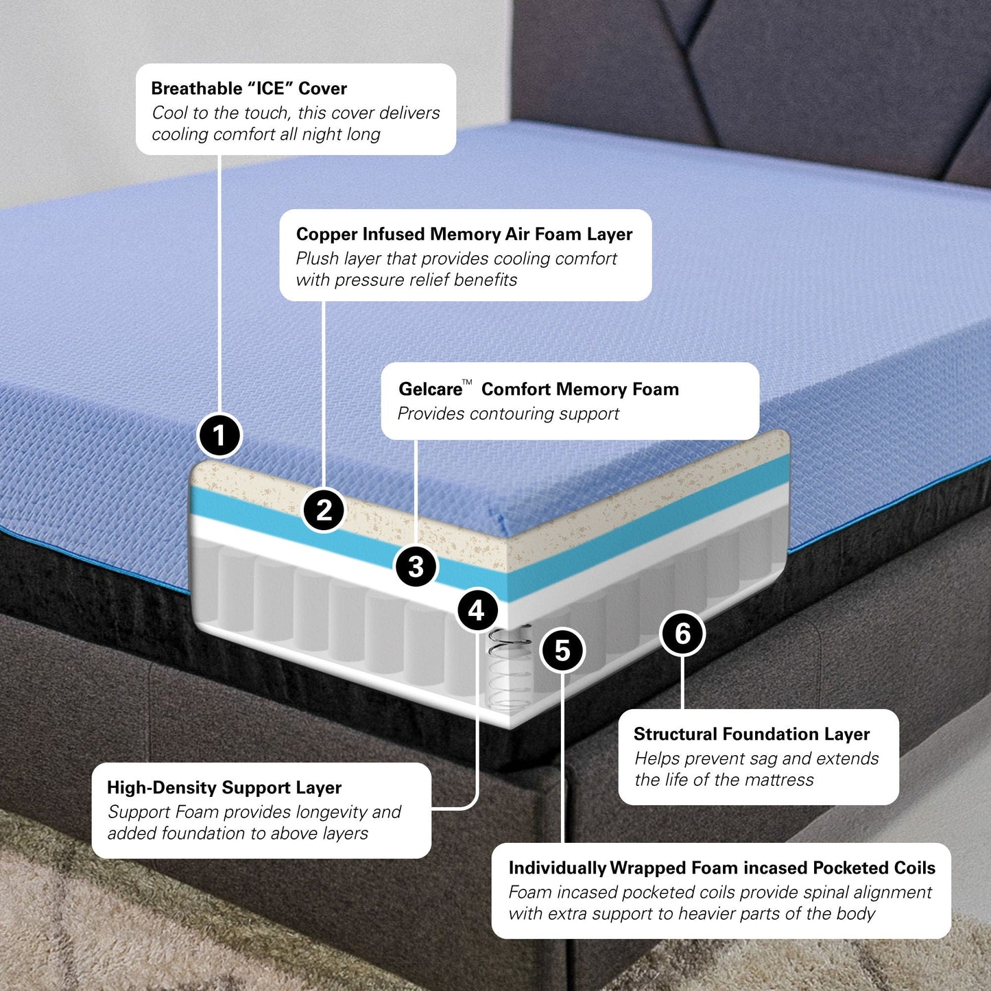 12" Refresh Hybrid Cooling GelCare Memory Foam And Coil Mattress