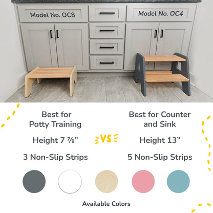 2-Step Wooden Stool for Toddlers(Step Stool for Children Ages 2+)
