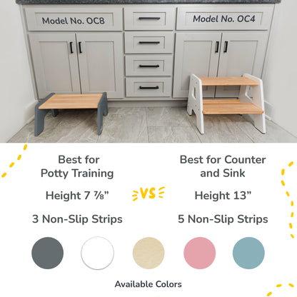 1-Step Wooden Stool for Kids(Multi-Purpose Step Stool for Kitchen, Bath, and Potty Training)