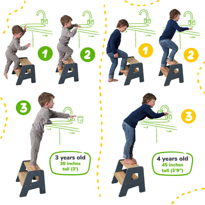 2-Step Wooden Stool for Toddlers(Step Stool for Children Ages 2+)