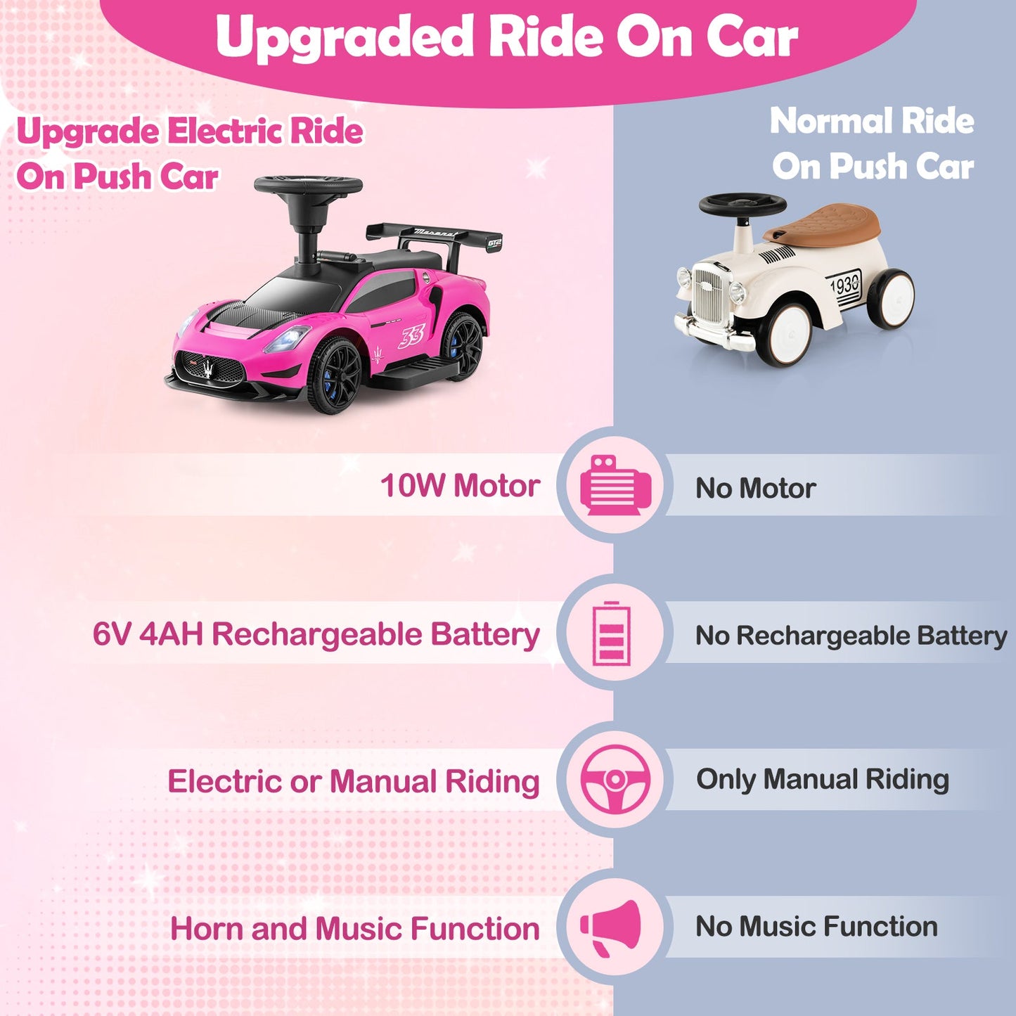 6V Electric Kids Ride on Push Car Maserati Licensed with Foot Pedal and Music