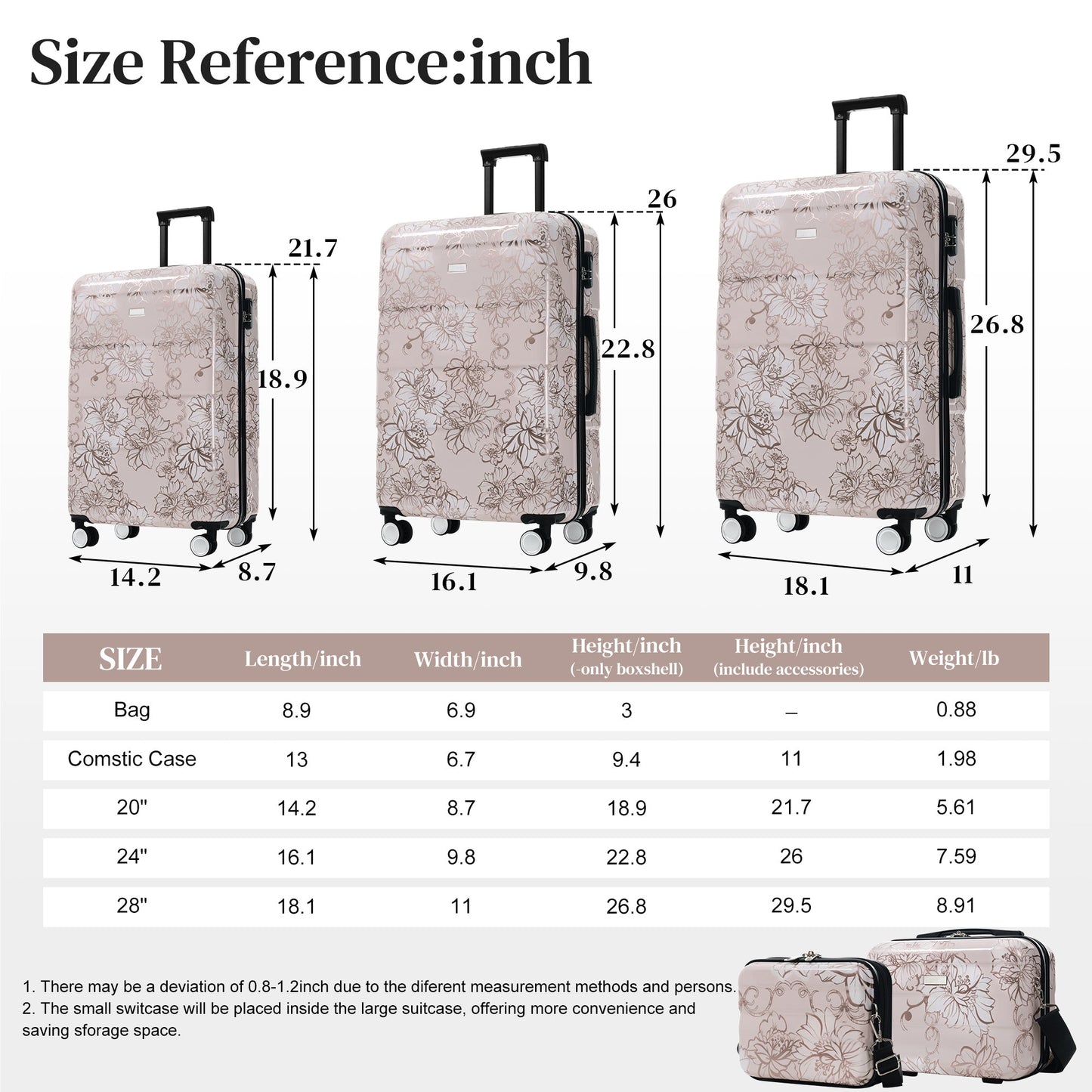 GigaTech 5-Piece PC+ABS Hardside Luggage Set