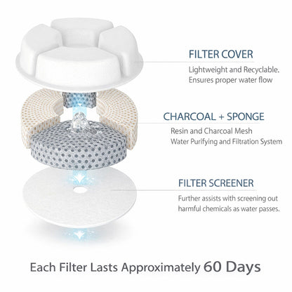 Pet Life ® 'Moda-Pure' Filtered Dog and Cat Fountain - Replacement Filters - 3 Pack